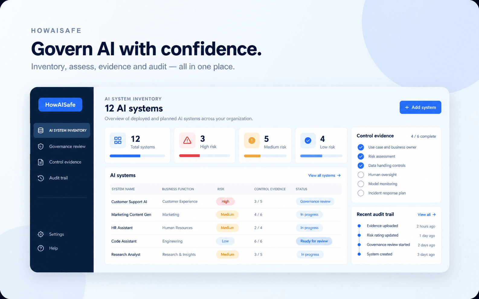 HowAISafe AI governance workspace showing a system inventory, risk overview, control evidence, and audit trail